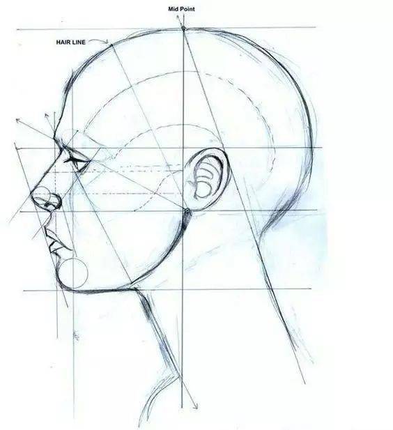 素描五官怎麼畫看這篇文章你一定有收穫