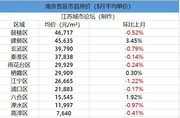 6月江蘇各地房價表曝光!揚州均價為