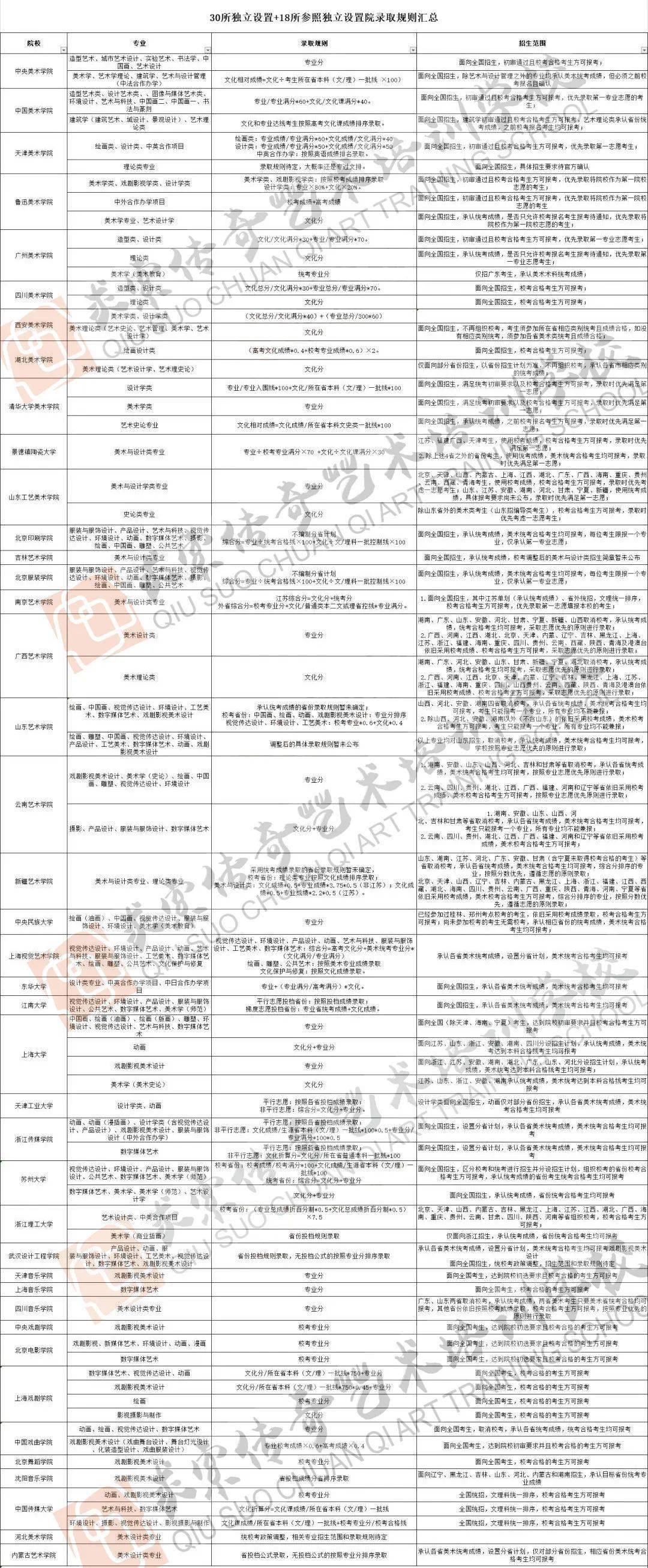 2湖北美術學院2019錄取分數對照表○3湖北省2019普通高校招生藝術本科