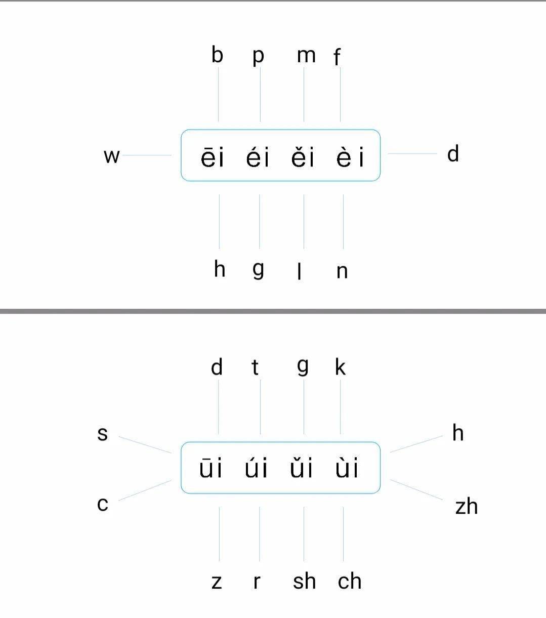 拼音,多多练习拼读哦,拼读【燕子和灰熊】的儿歌吧03阅读识字《辨认