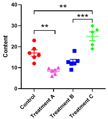 column图graphpadprism8绘图教程第七期