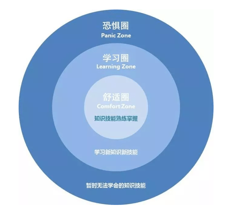 p2p投资平台_网络投资理财首选平台_网络技术平台_网络攻防技术视频教程