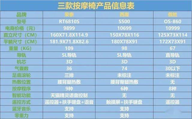 按摩椅行业动态：科技与舒适的新篇章