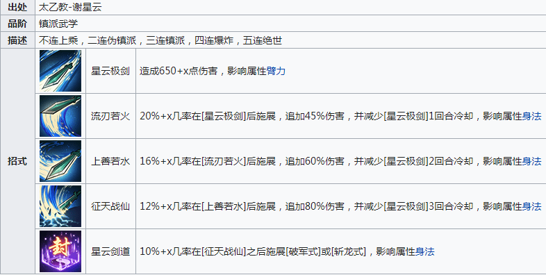 烟雨江湖星云剑诀怎么学烟雨江湖星云剑诀获得方法
