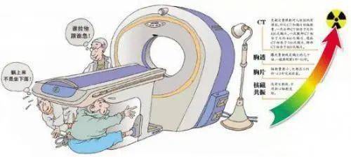 关于核医学检查你想知道的那些事儿