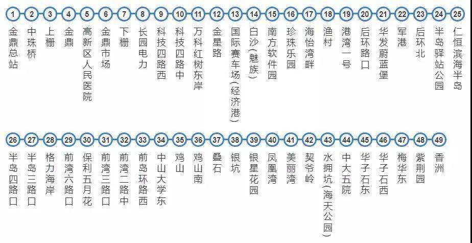 珠海一批公交线路,站点调整!涉及多个片区