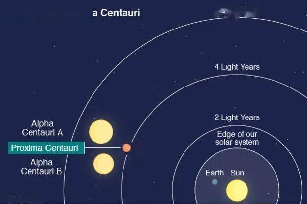 比邻星位置图片