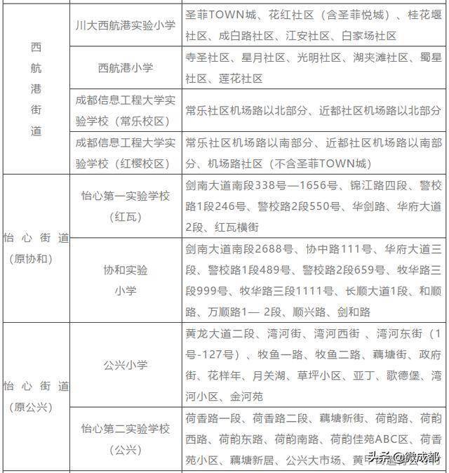 雙流區2020年小學一年級新生入學劃片公告出爐