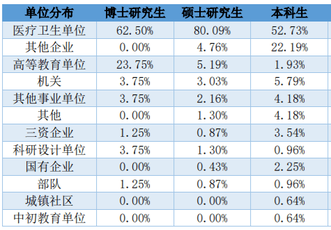 临床医学就业工资(临床医学就业工资能拿到多少)