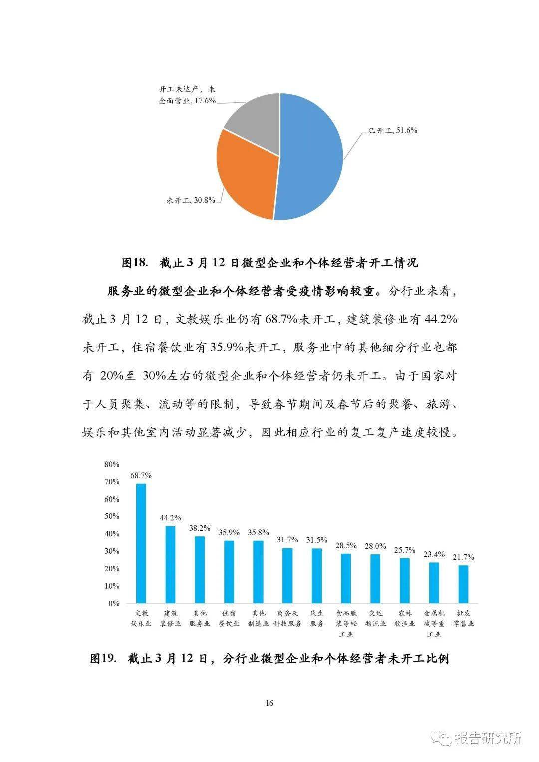 20192020小微企业融资状况报告