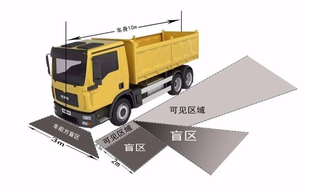 梧州,重型自卸货车,一人横行过街!遭碾压致当场死亡!_盲区