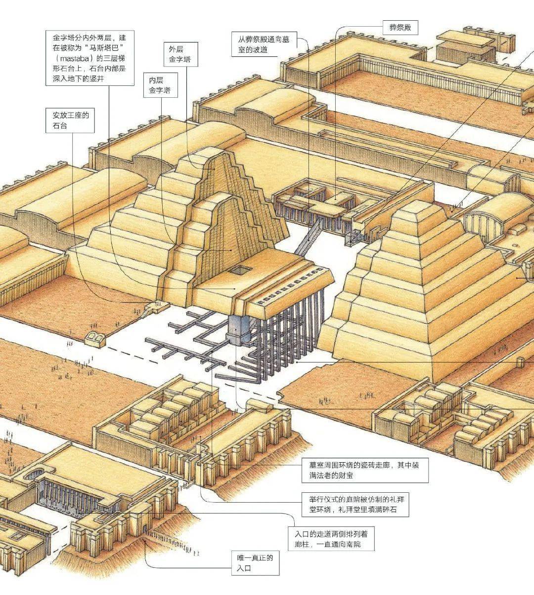 胡夫金字塔剖面图图片