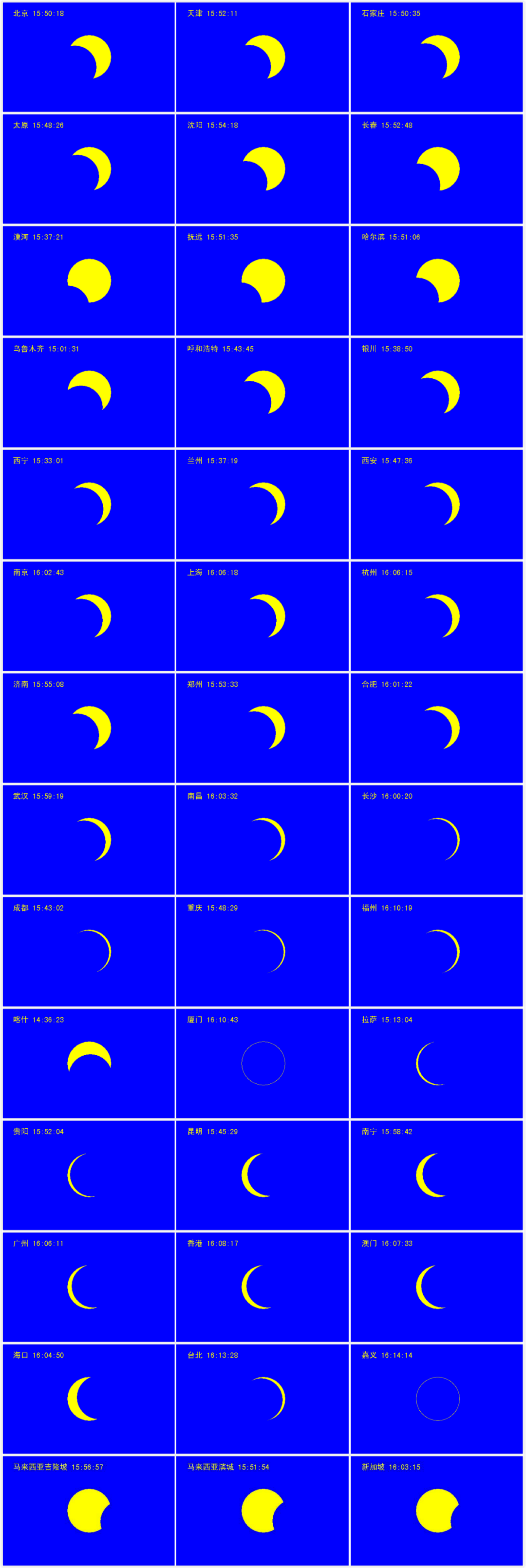 日食主要有日全食,日偏食及日环食三种,其中全食和环食较为少见.