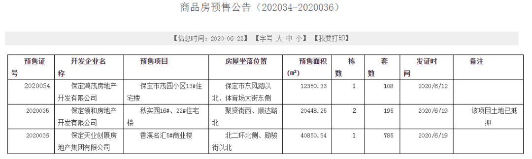 6月22日,保定市主城区3项目获得预售证