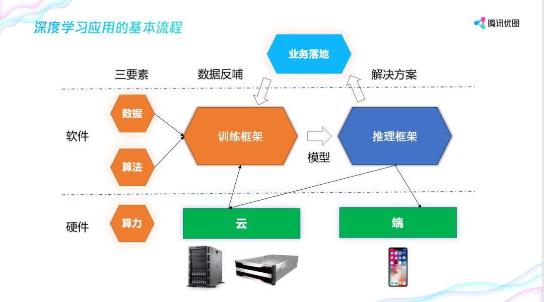 多场景适配,tnn如何优化模型部署的存储与计算?