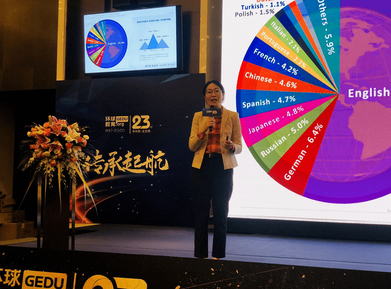 环球教育北美项目教研经理,北美考试院研发委员会特聘专家李莹老师,以