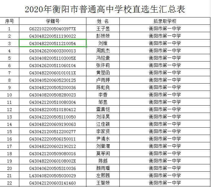 最全名單公佈這些直選生被祁東一中祁東二中擬預錄了