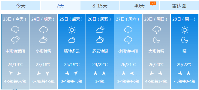 威海天氣預報