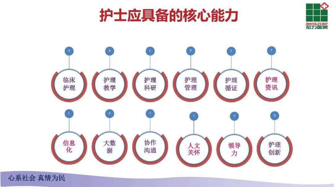 ppt责任制整体护理模式河南宏力医院