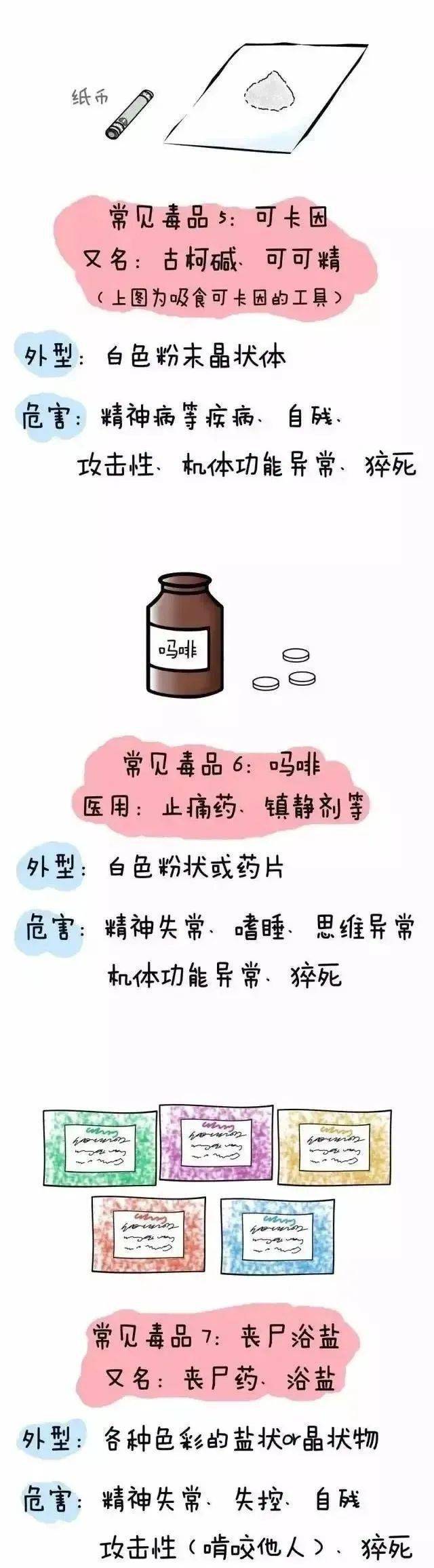 珍爱生命,远离毒品—禁毒知识宣传