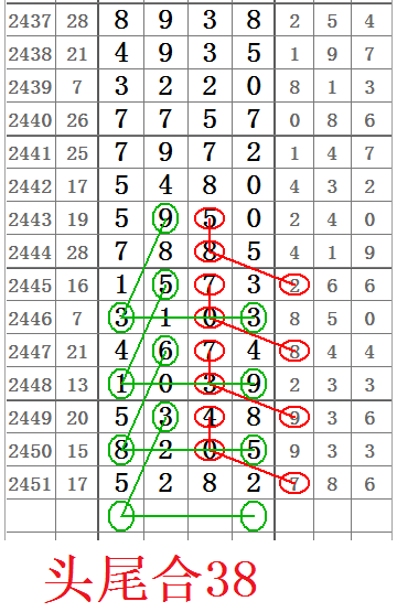 画    软 件 七星彩长条