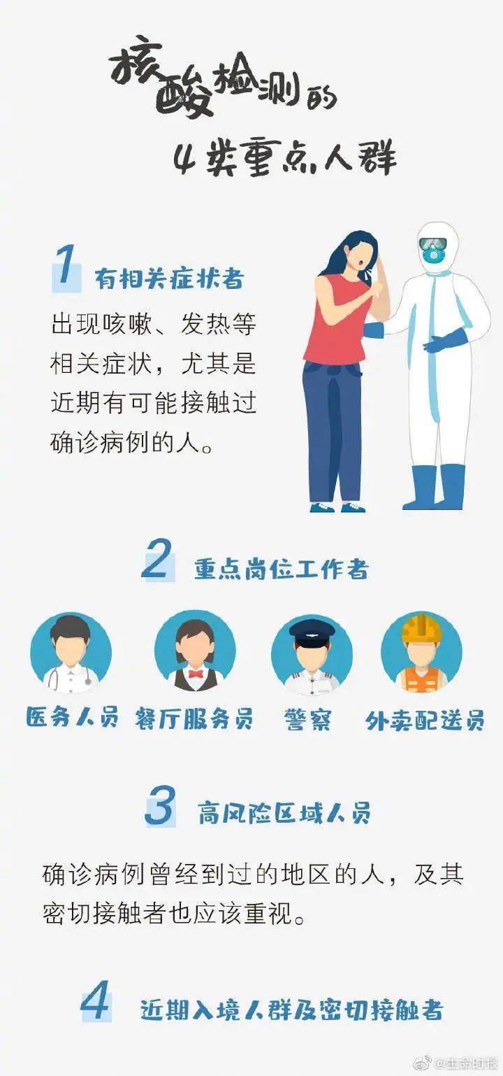 核酸检测需要怎么做注意事项是什么你关心的都在这里