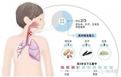 儿童上呼吸道感染是怎么引起的_上呼道感染输什么液_血流感染引起哪里感染