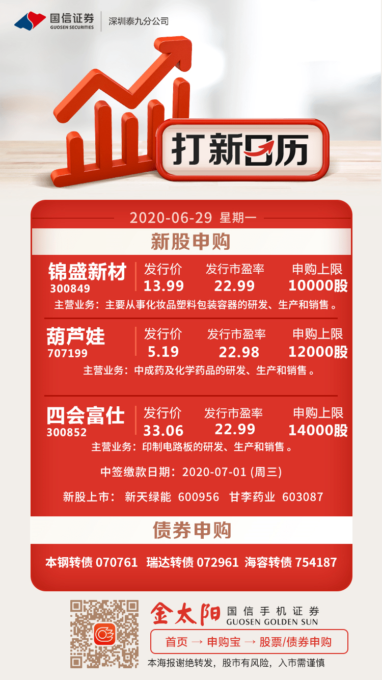 新股申购02锦盛新材300849葫芦娃0270719902四会富仕300852