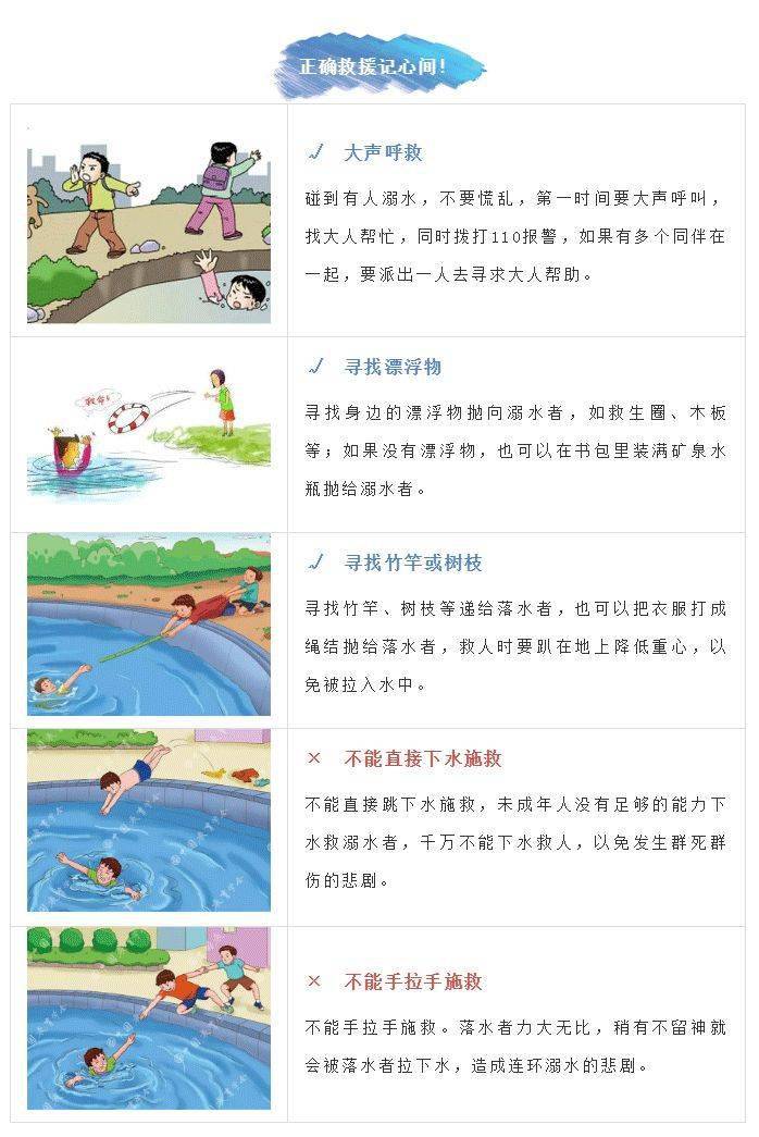 发布了首个淹溺(又叫溺水)急救指导性文件《淹溺急救专家共识》