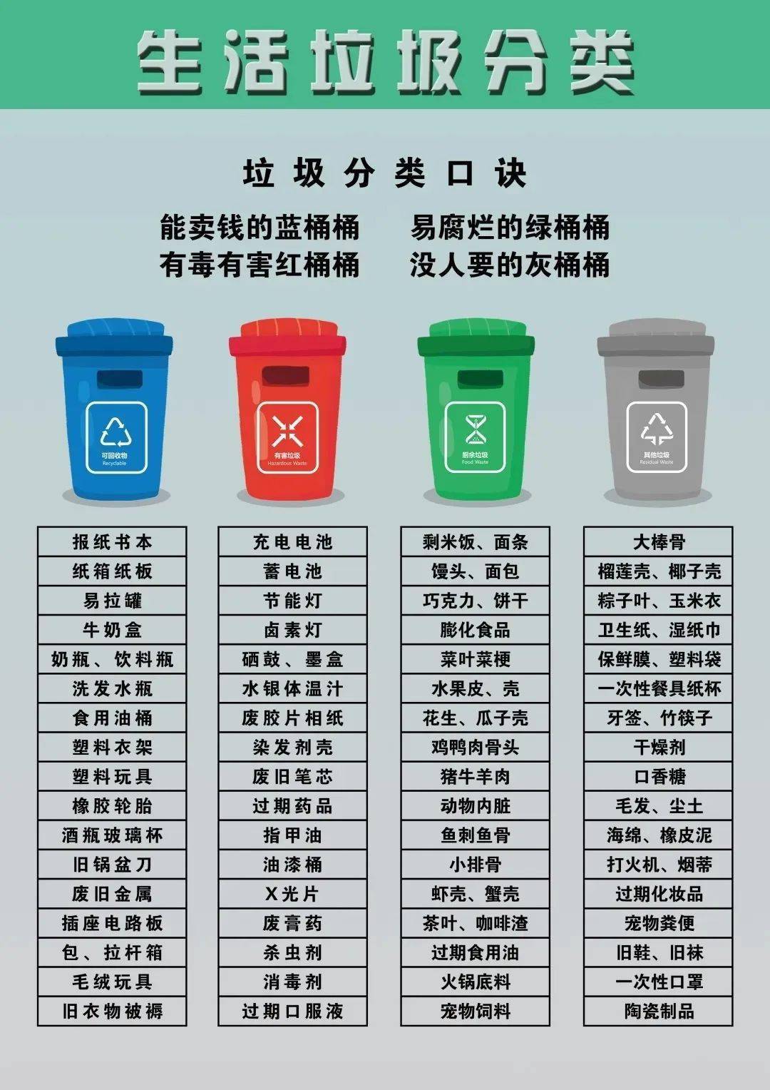 哈爾濱生活垃圾分類一圖搞定