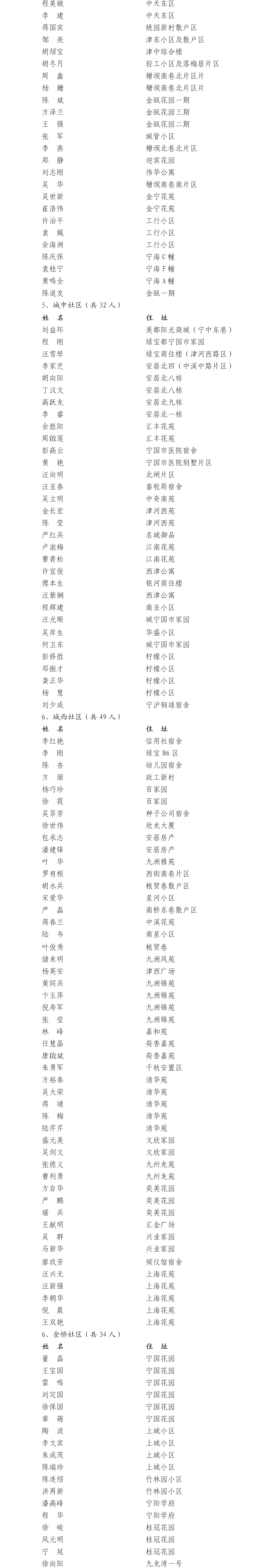 宁国市民 第一批优秀楼道长表彰!宁国市这些人上榜!