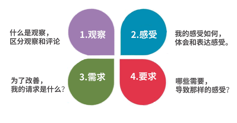 来公司第一天,老板让我跟全员谈降薪