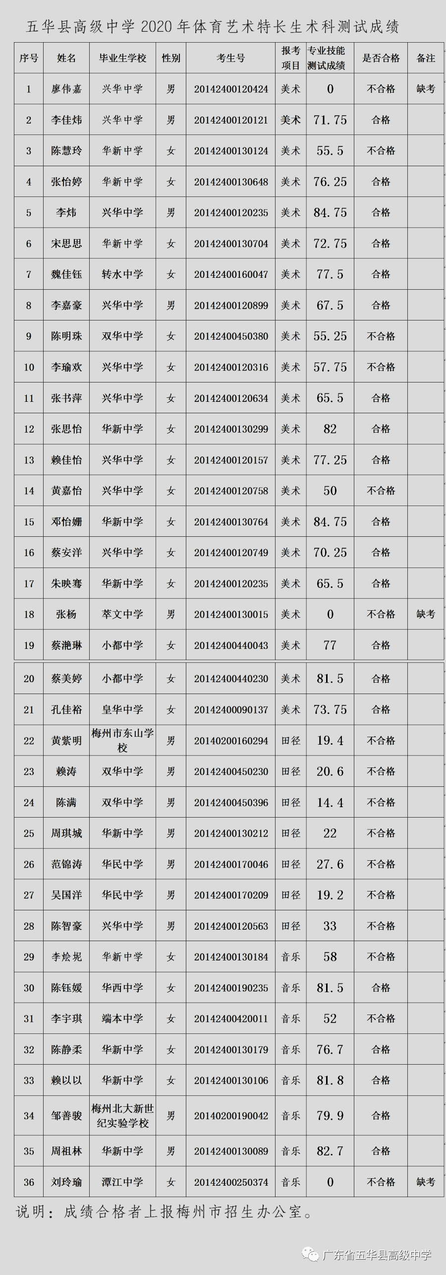 体育特长生体检报告（体育特长生体检报告怎么查） 体育特永生
体检陈诉
（体育特永生
体检陈诉
怎么查） 体育动态