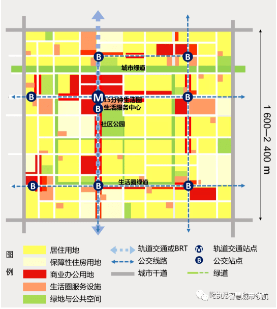 生活圈的韧性规划思考与策略_社区
