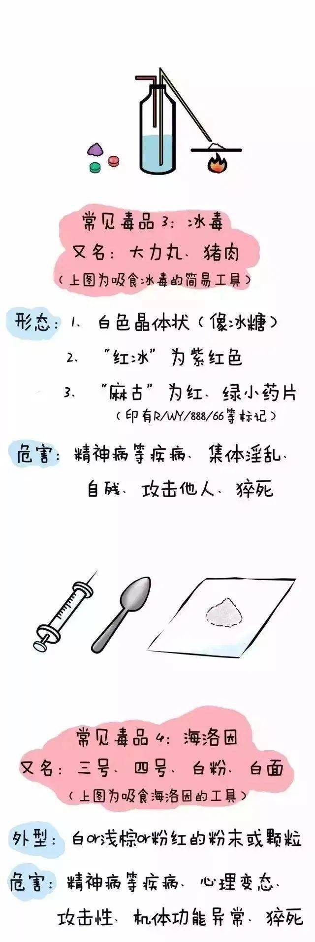 国际禁毒日,禁毒知识你知道多少?_毒品