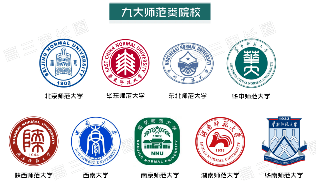 北京师范大学(国家"211"工程,"985"工程高校,中央直管副部级大学)华东