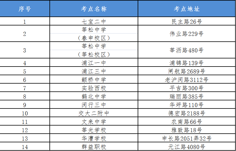 2023天津牌照取消搖號_2023年高考方案_天津2023高考