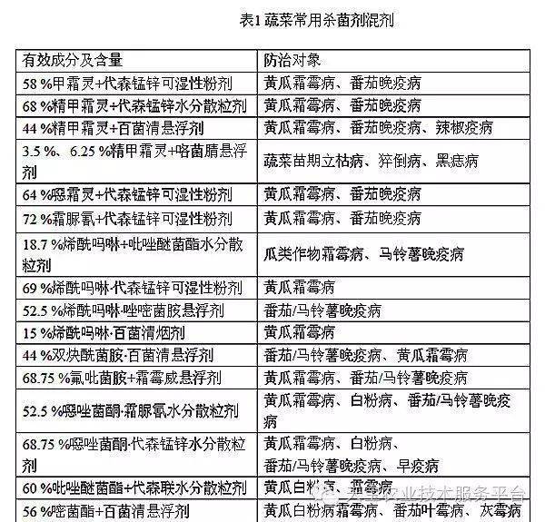 五谷丰杀菌剂混配配方大全