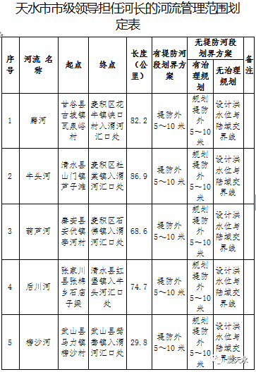 刚刚!天水市人民政府下发最新公告!涉及武山两个乡镇.