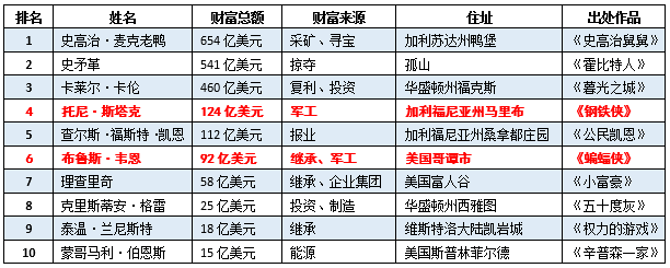 你們很難相信吧,來看一下唐叔叔多有錢吧.