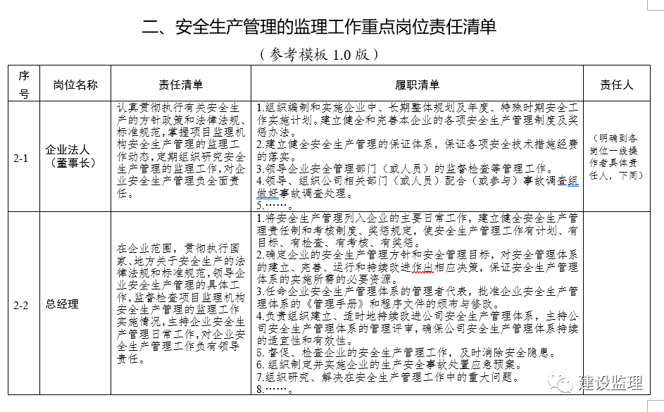 監理企業安全責任查這份清單一目瞭然