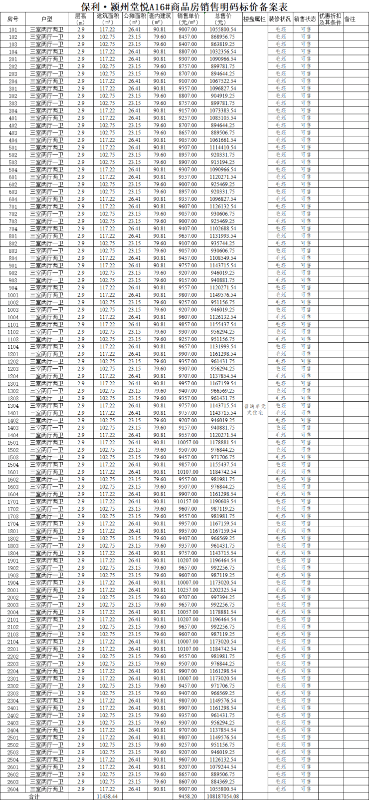 保利颍州堂悦备案200套住宅高层均价94582元㎡