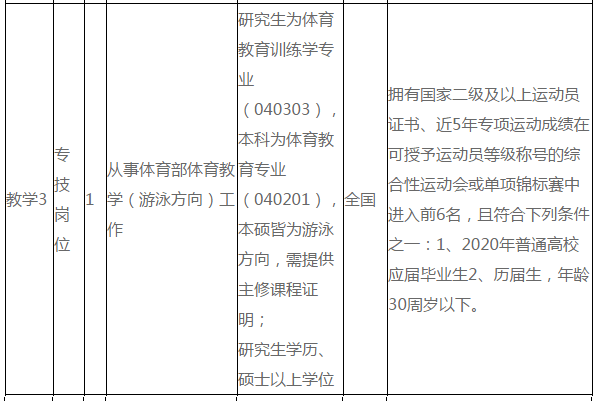 近期免冠1寸照片2張,學歷學位證書(2019年全日制普通高校應屆畢業生