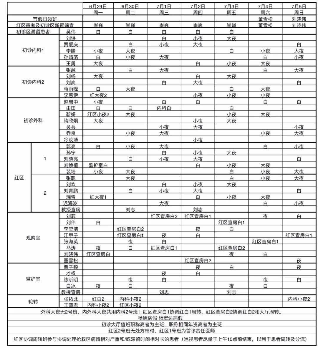 29-07.05急診科醫生組排班表