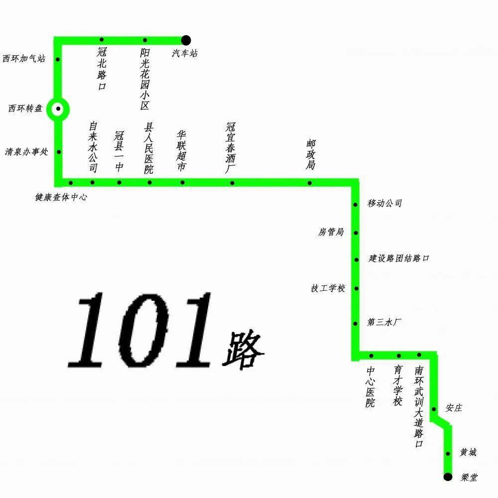 101路变更前线路图站点设置:汽车站,阳光花园小区,冠北路口,西环加气