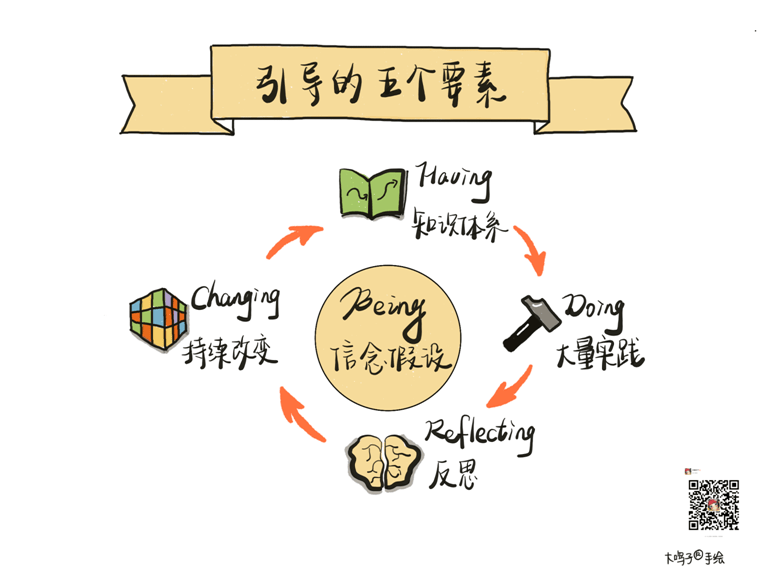 直播解读引导本质及引导师角色