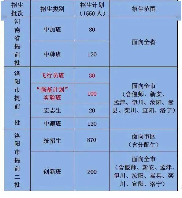 中考錄取分數貴州省線2024_貴州省中考錄取分數線2024_2022年貴州中考錄取分數線