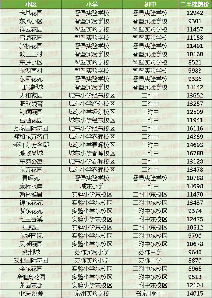 泰州学区分布图2020图片