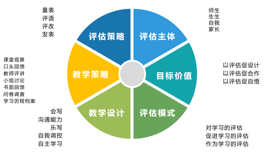 与教发一起云教研系列之:通识卢卓元老师与您一起探讨多元课程评价