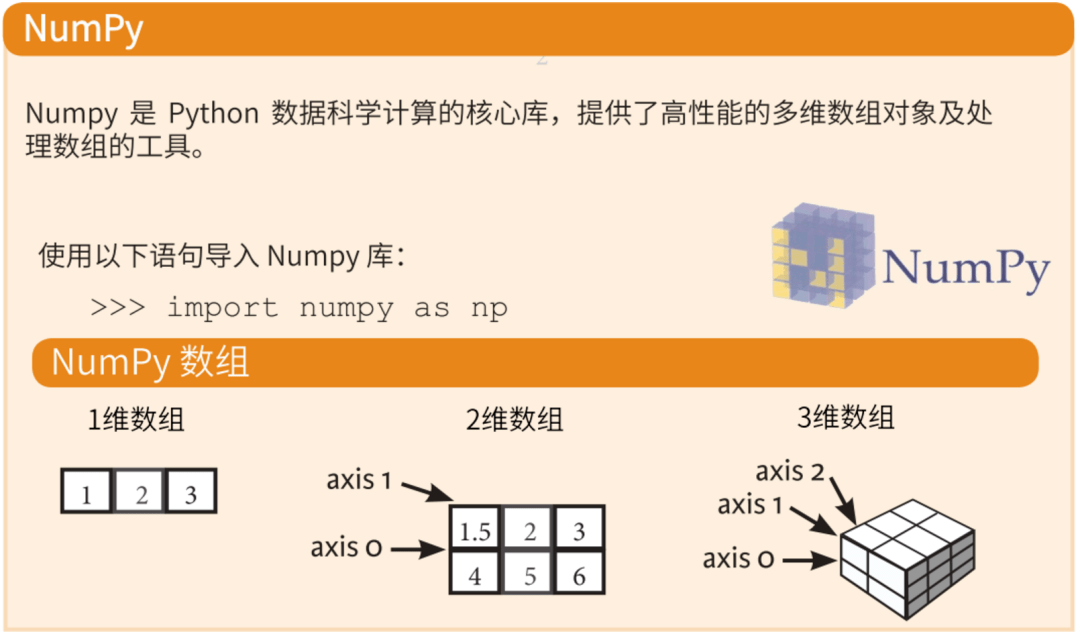 Numpy入门教程：练习作业03_asnp